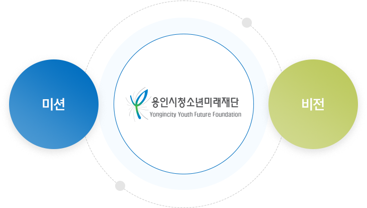 용인시청소년미래재단 / 미션 / 비전
